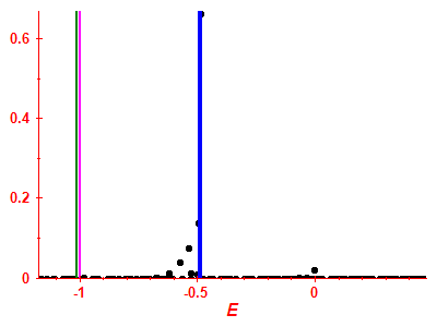 Strength function